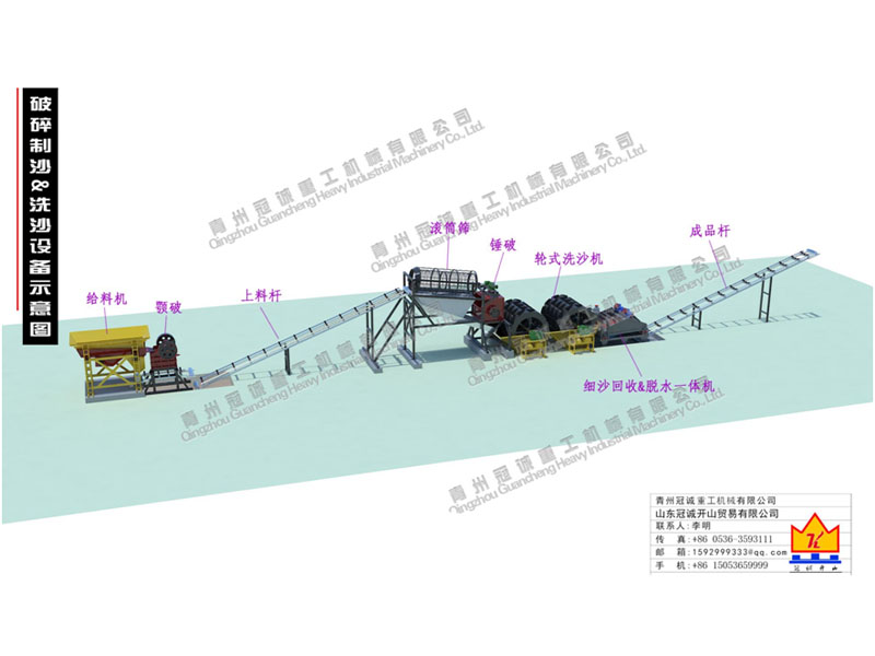石英砂水洗生產(chǎn)線